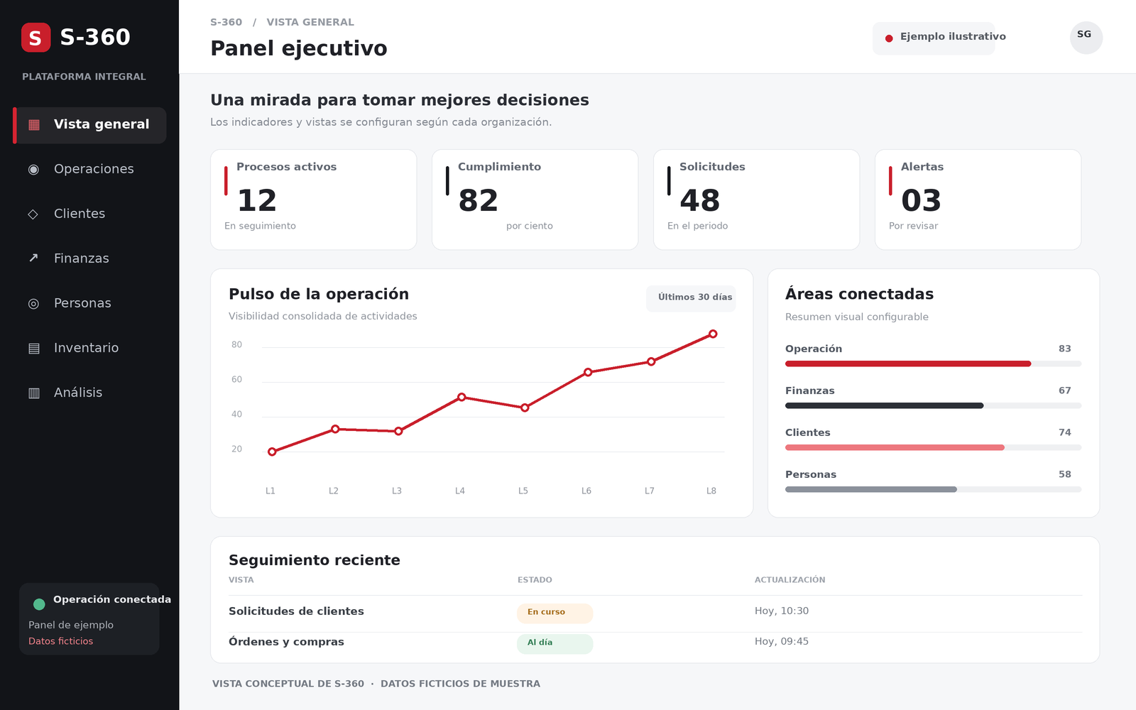 Conceptual S-360 dashboard with sidebar, indicators and operational tracking; fictional data.